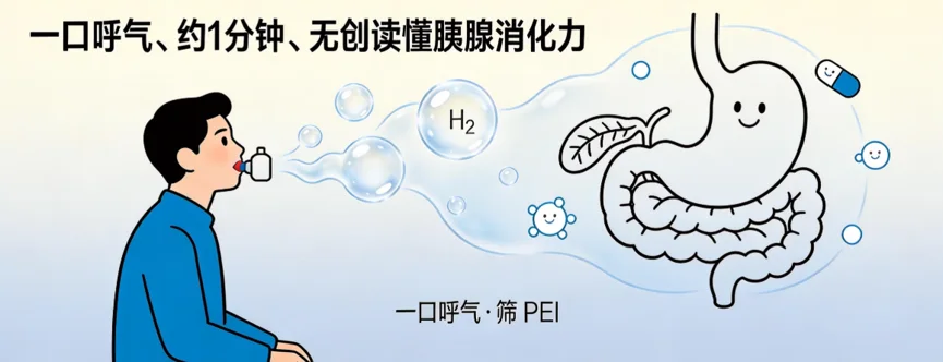 前沿论文 | 空腹呼气氢筛查胰腺外分泌功能不全：1 分钟、无创、可重复的初筛新思路封面