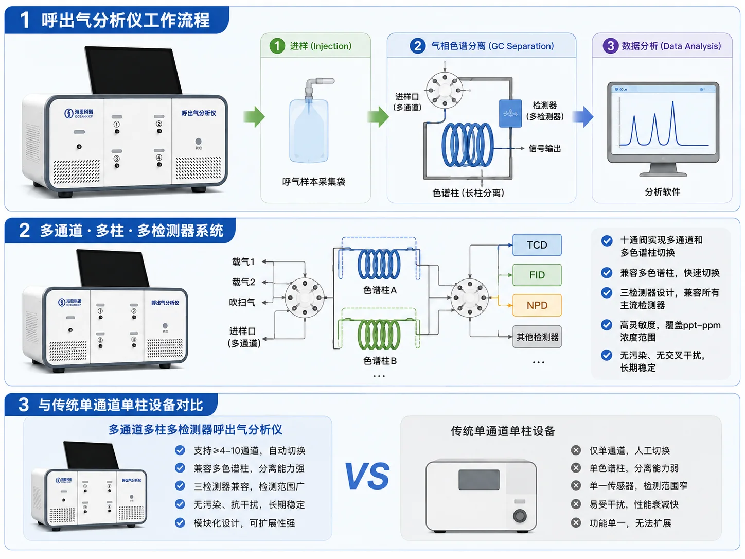 碳氢硫呼出气分析仪 - 4