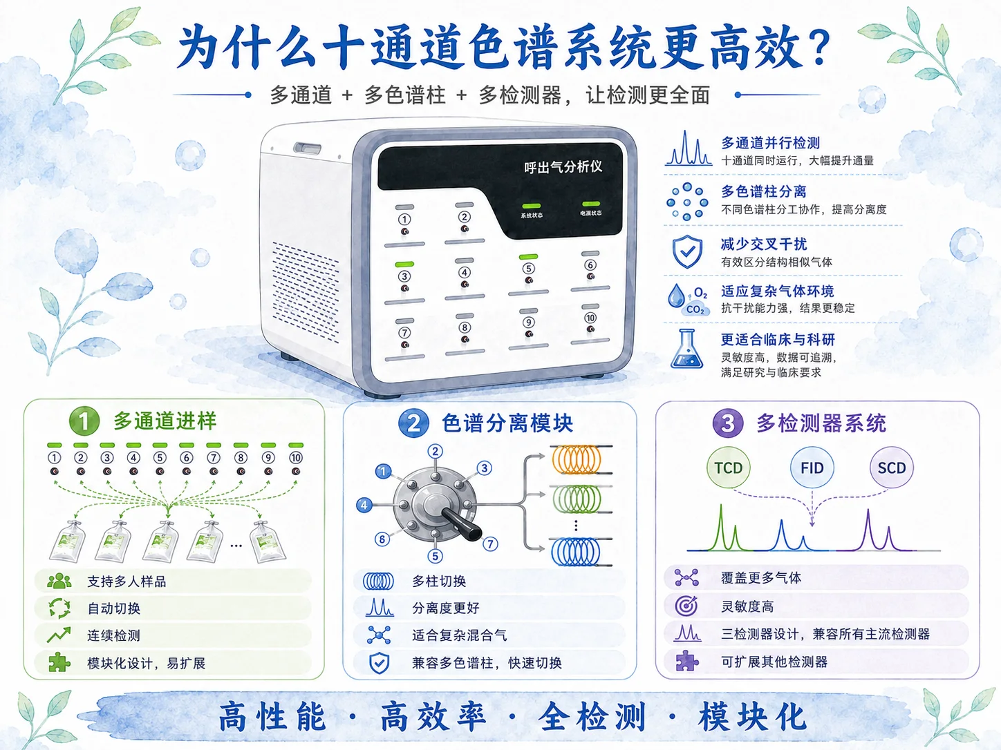 呼出气分析仪 - 4